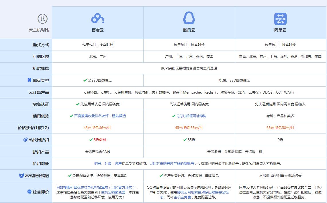 山海关云主机代理对比.jpg